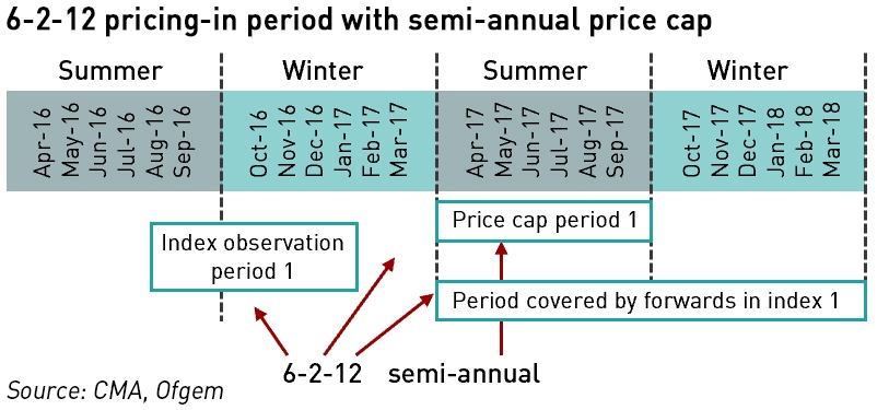 wholesale prices