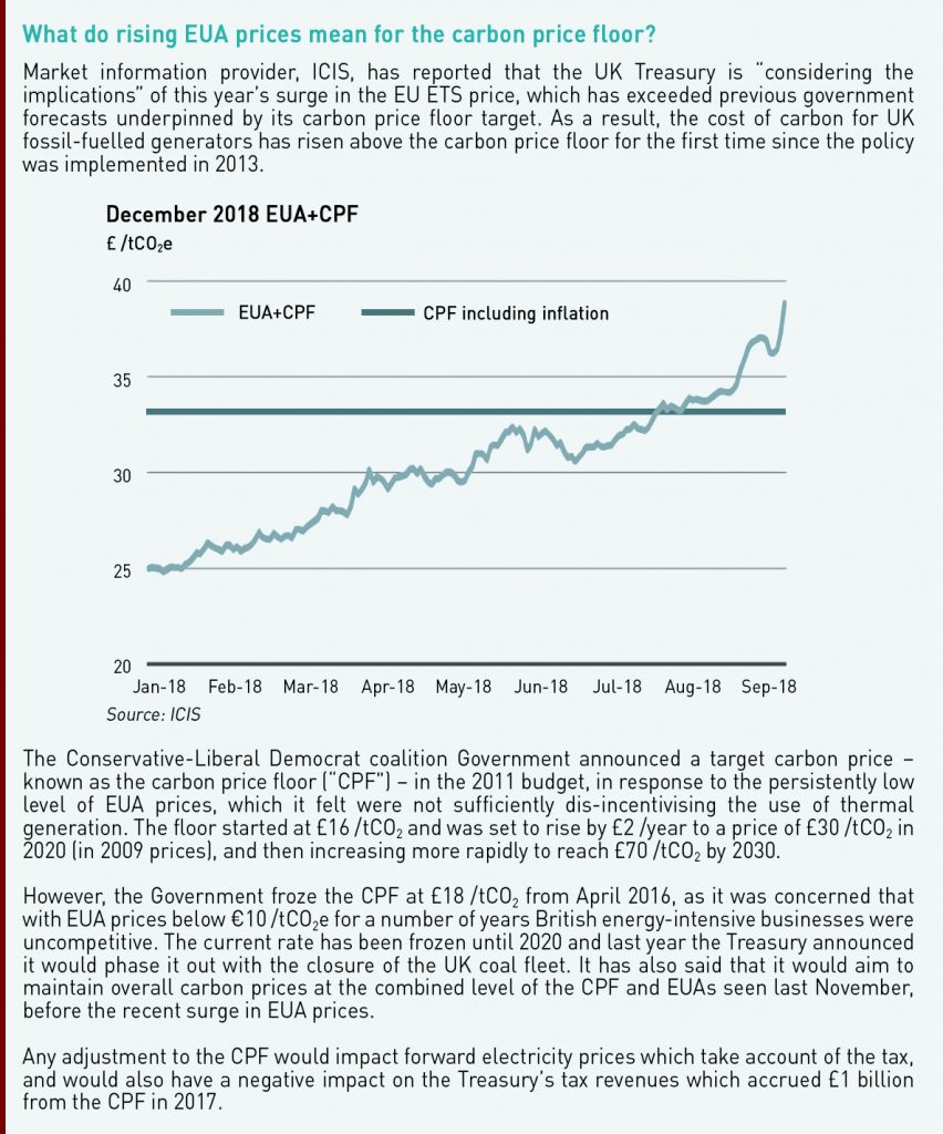 wholesale prices