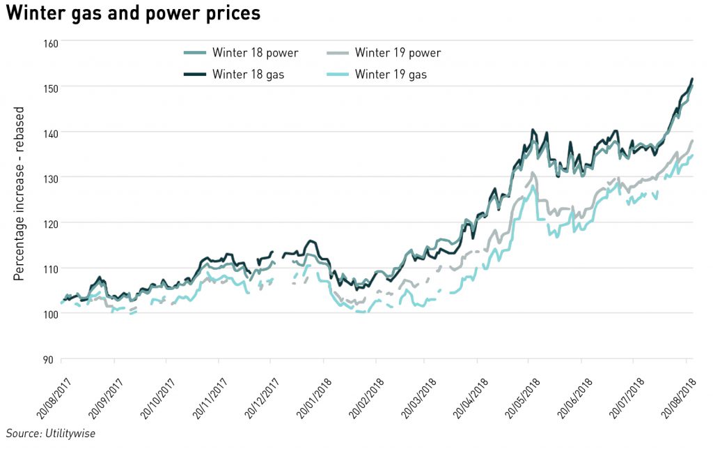 wholesale prices