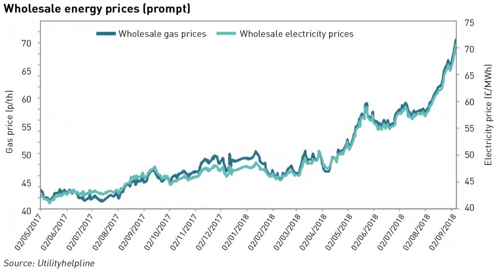 wholesale prices