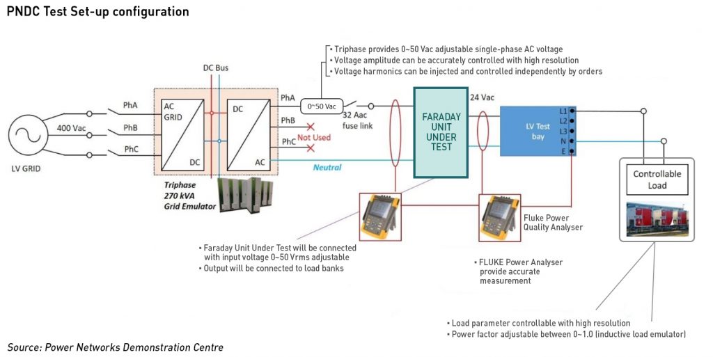 voltage stabilisation