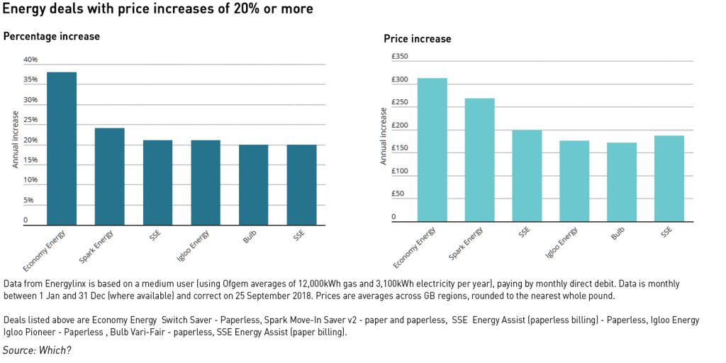 energy suppliers