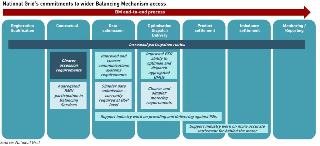 balancing mechanism