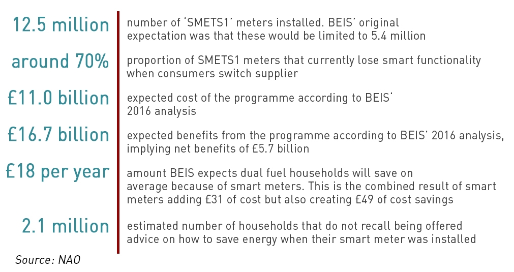 smart meters