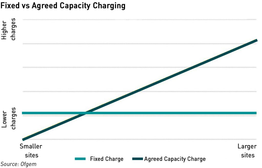 network charging reform