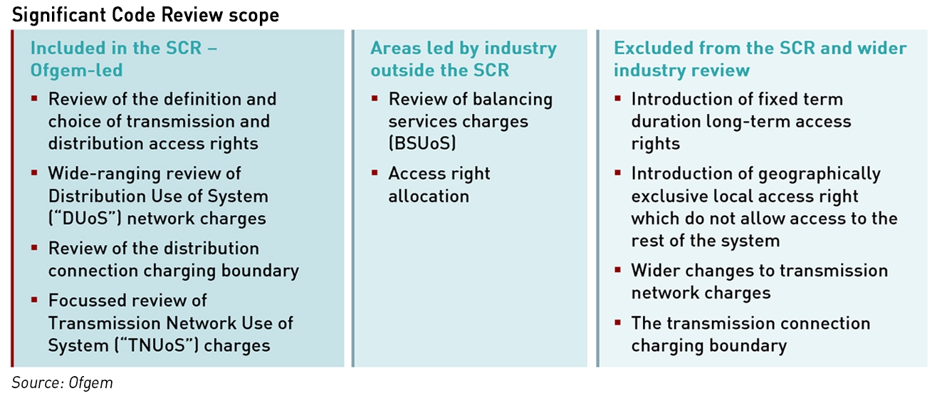 network charging reform options