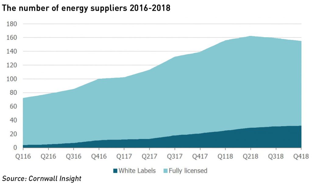 energy in 2019
