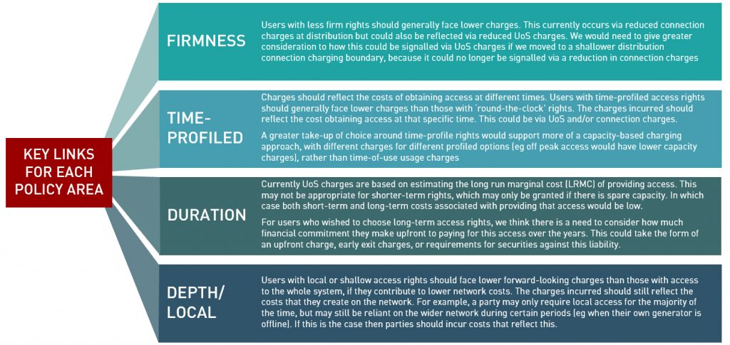 network charging and network access reforms