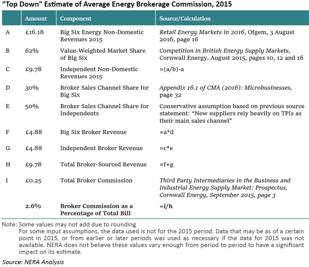 energy brokers