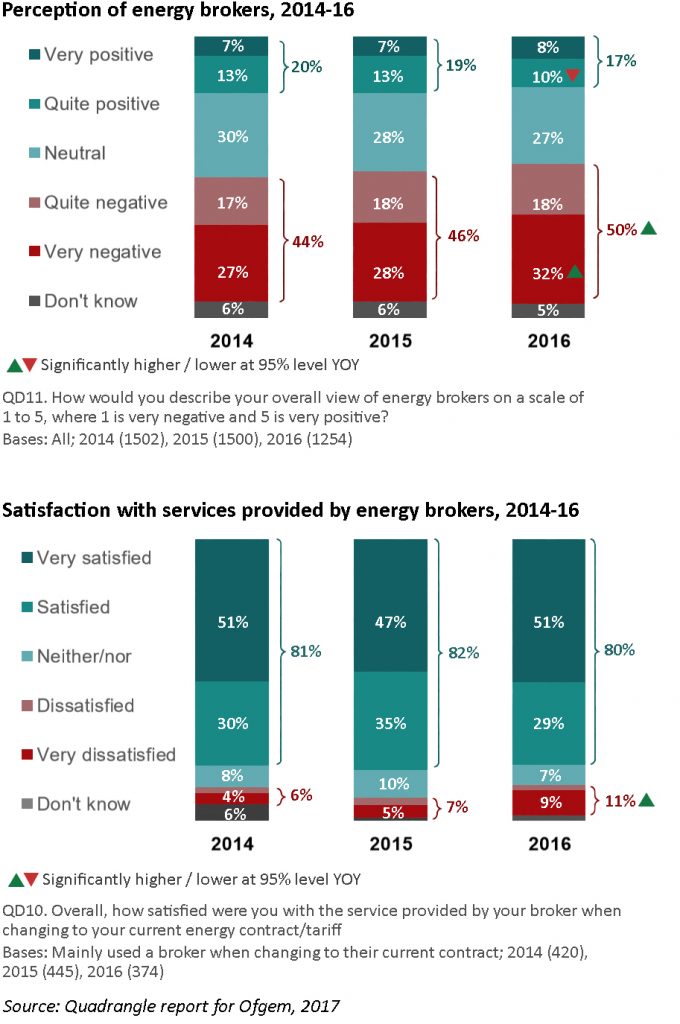 energy brokers