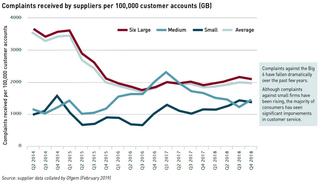 retail energy market