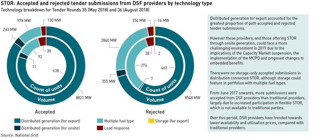 flexibility markets