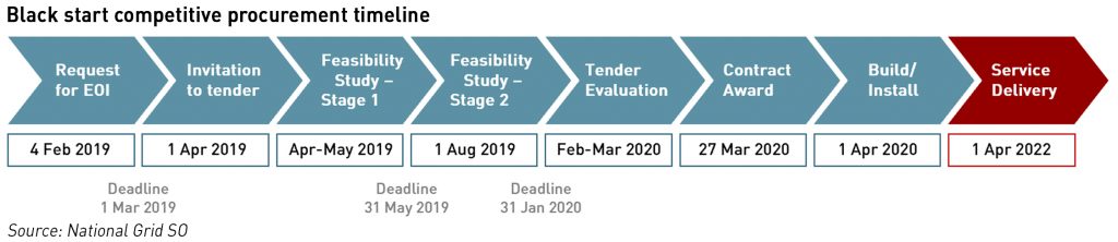 flexibility markets
