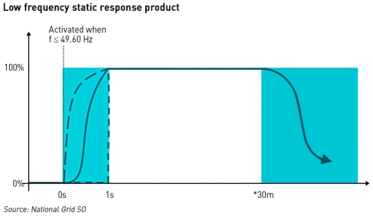 flexibility markets