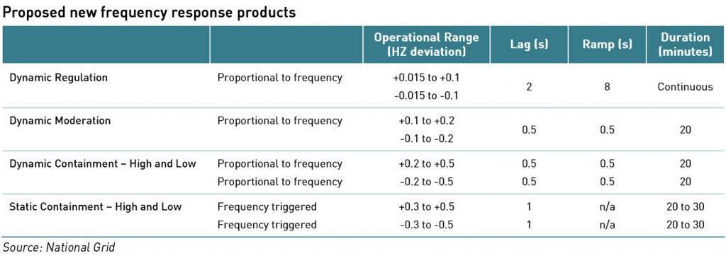 flexibility markets