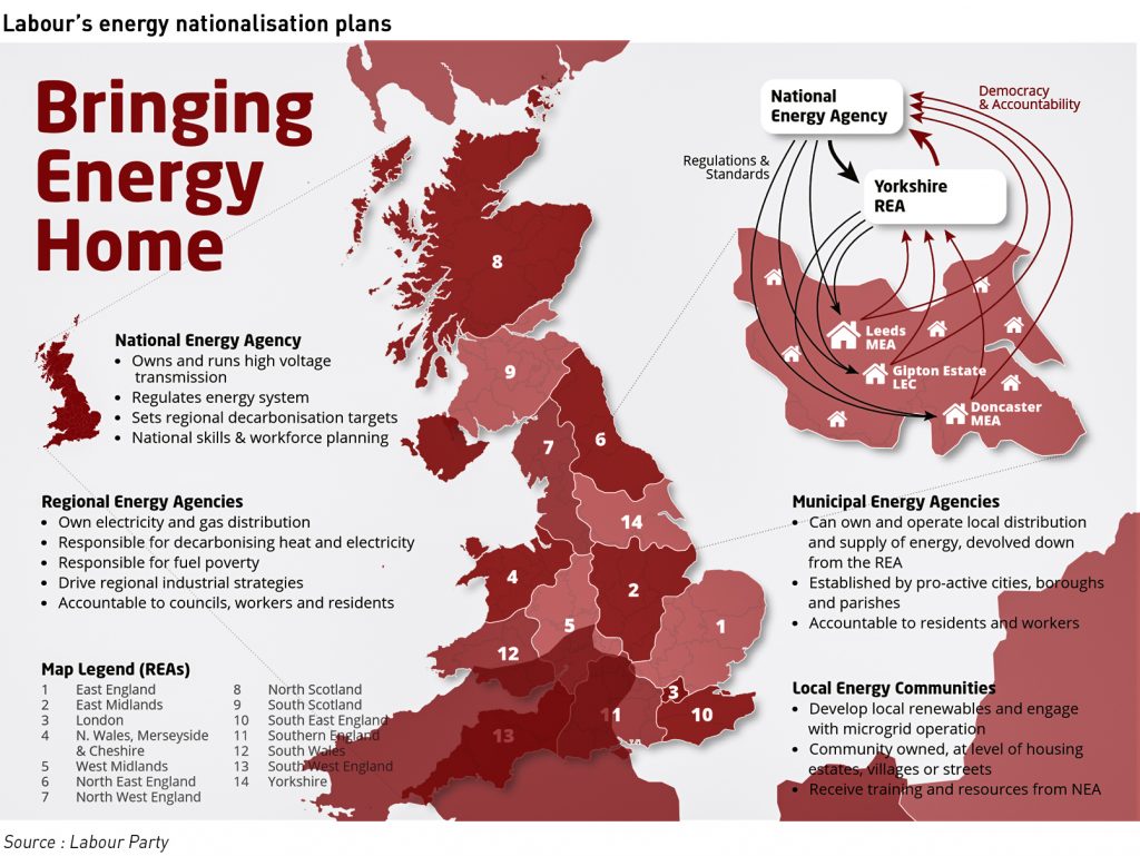 re-nationalisation of energy