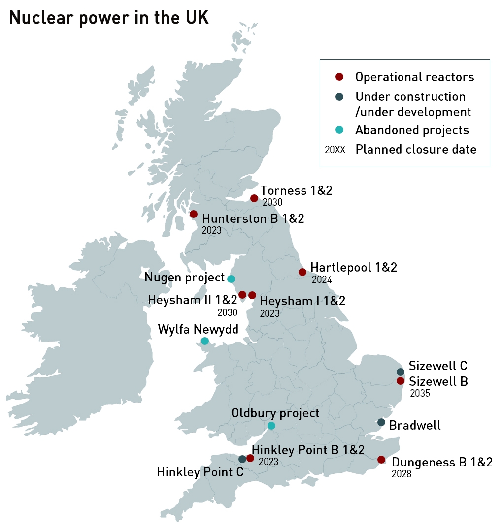 UK nuclear power