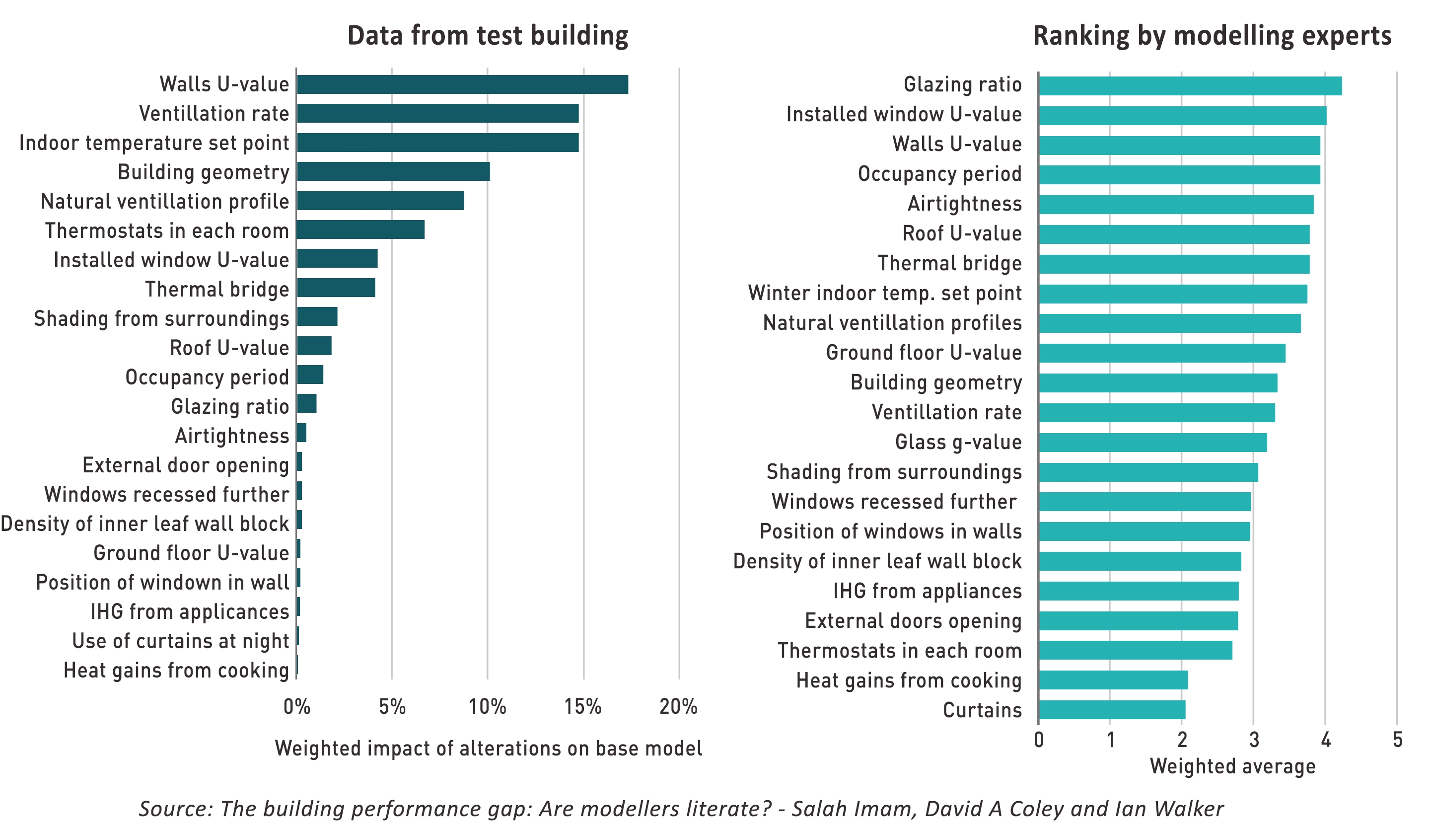 low carbon gas networks