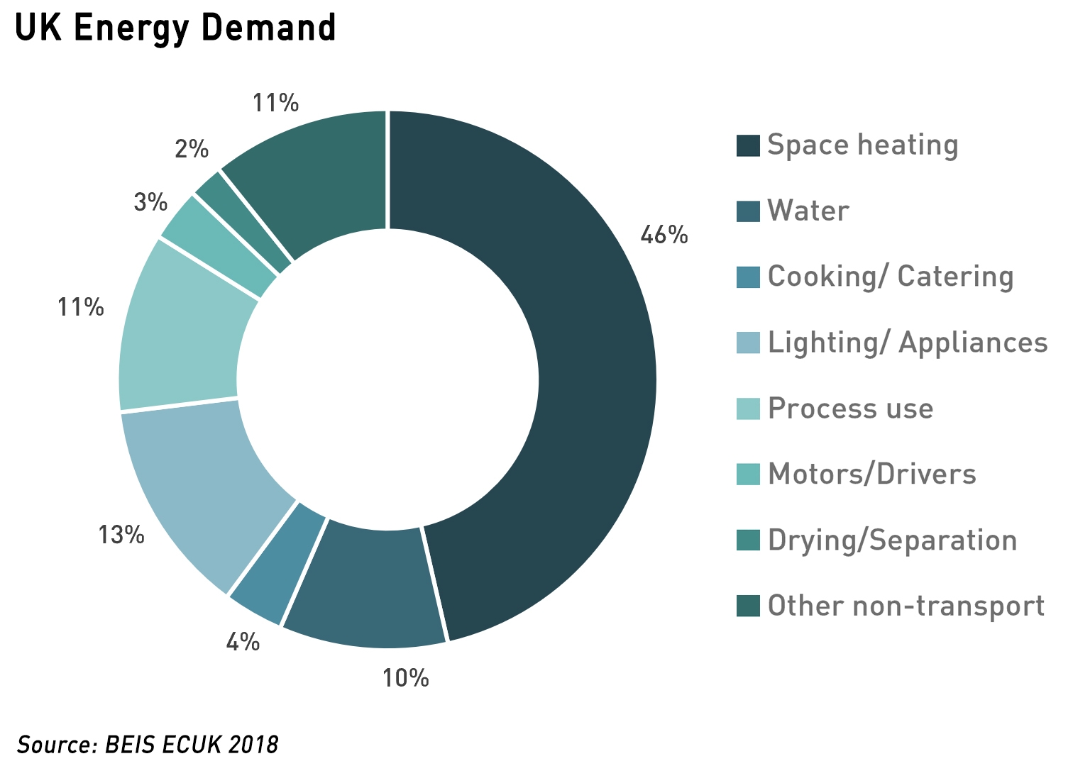 low carbon gas networks