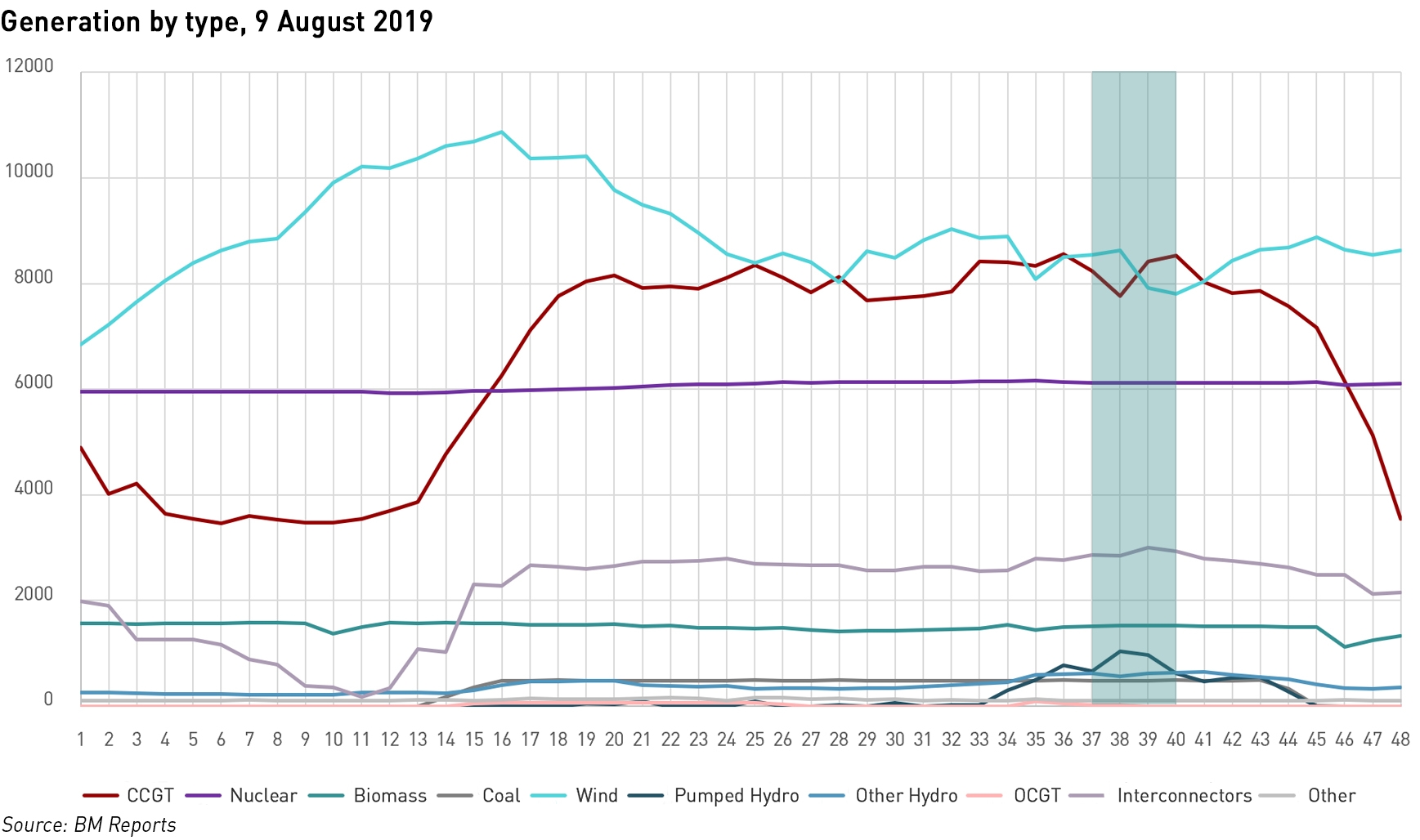 August 2019 blackout