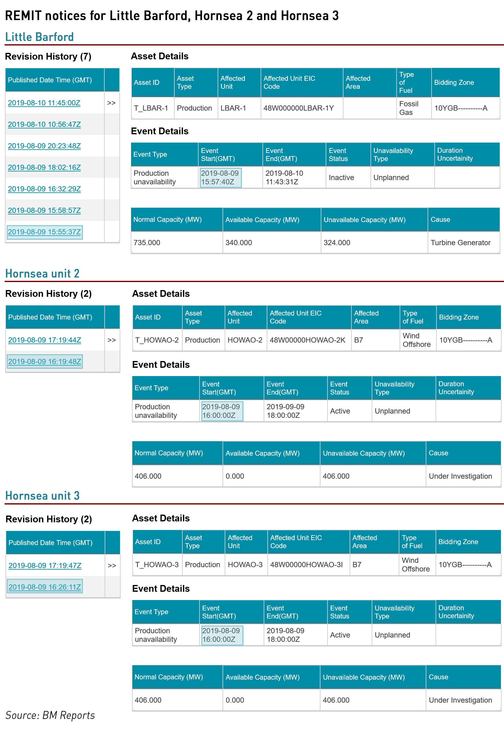 blackout REMIT data