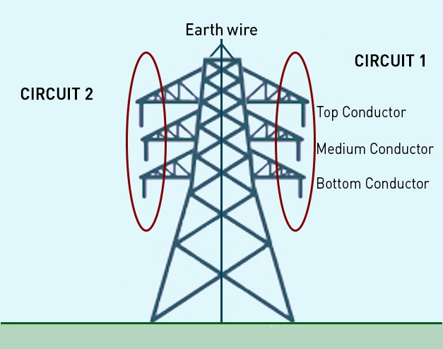 9 August blackout technical report
