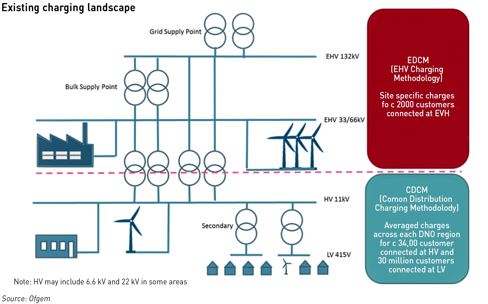 current charging landscape