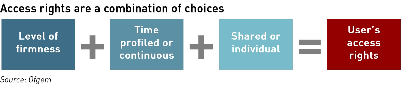 network access reforms