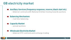 GB electrcity market