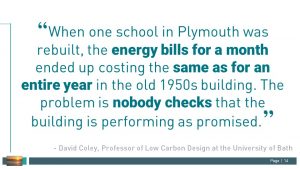 building energy efficiency performance gap