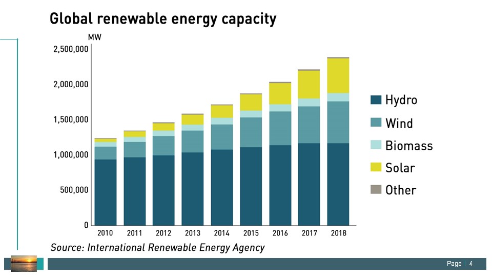growth in renewable energy