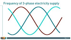 alternating current
