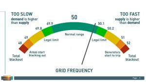 electricity grid frequency