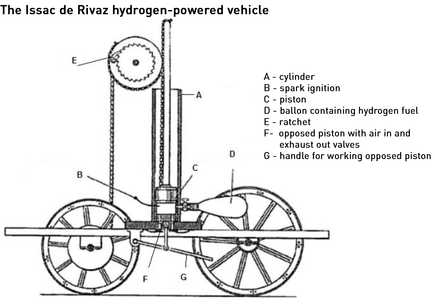 1807 hydrogen car