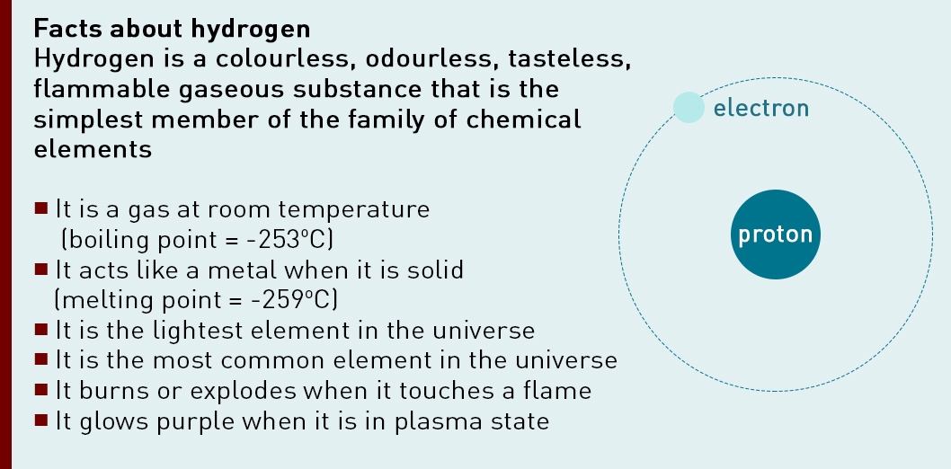 hydrogen quick facts
