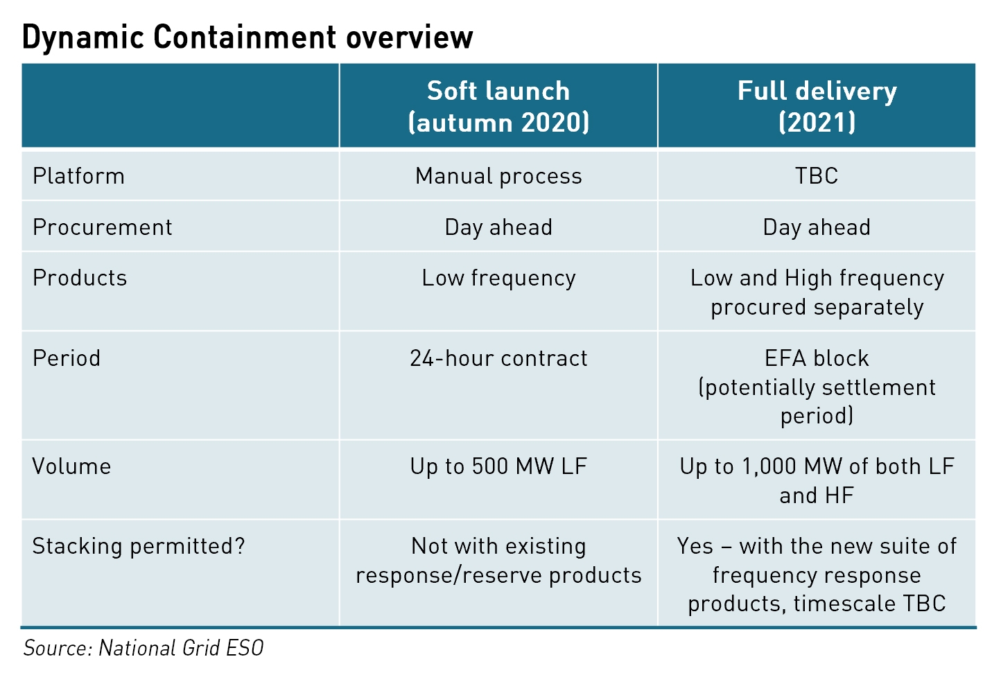 Dynamic Containment overview