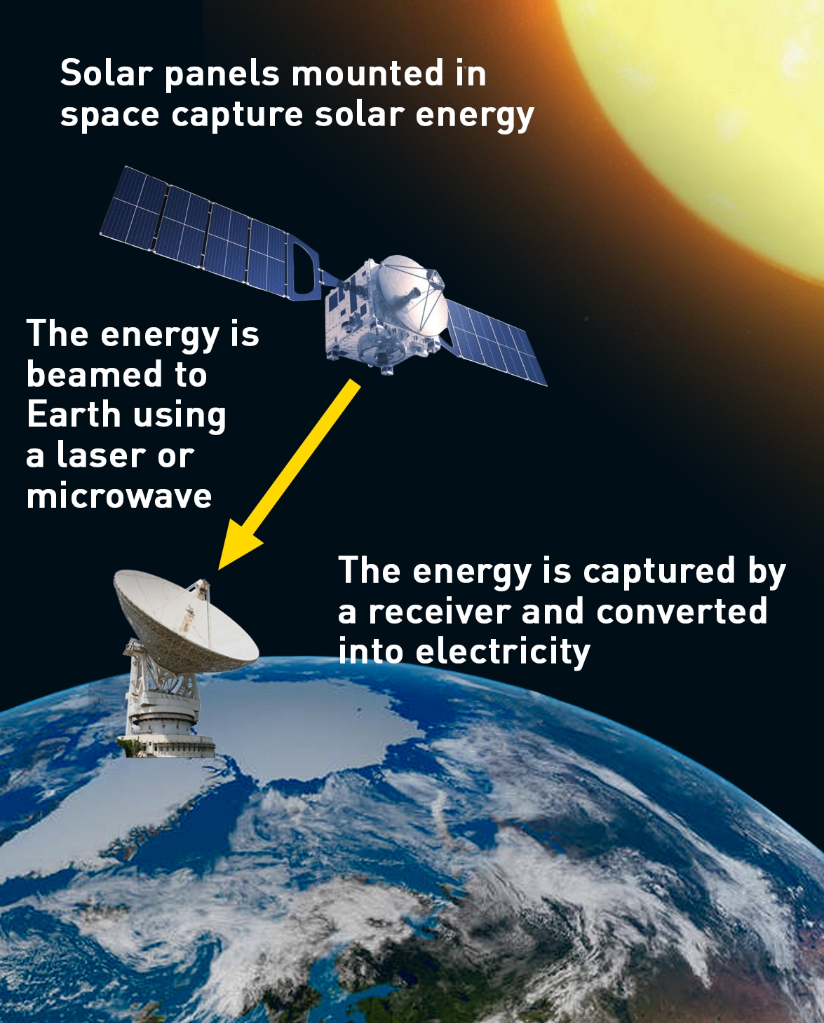 space-based solar power