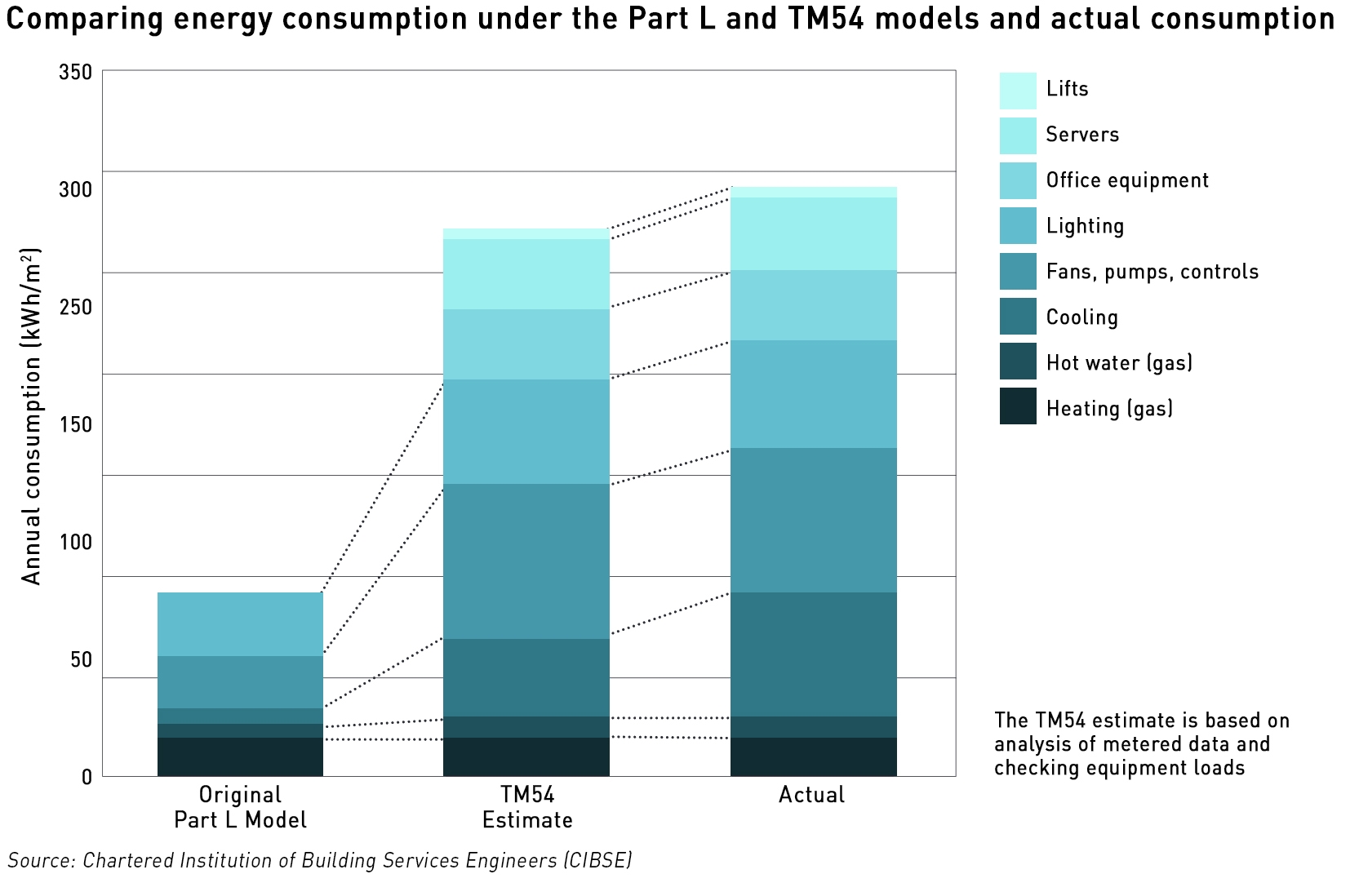 measuing building energy performance