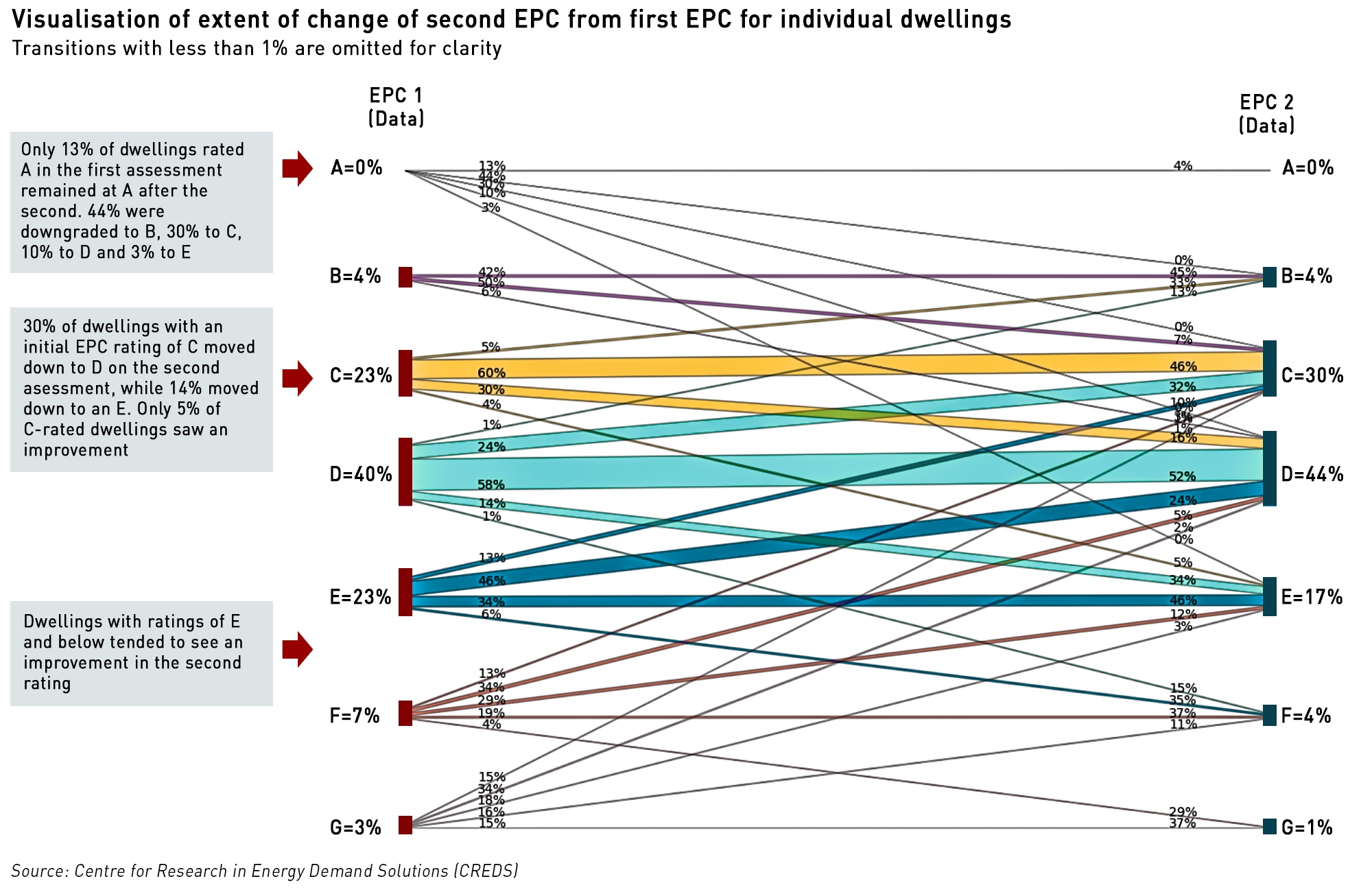 changes in EPC rating
