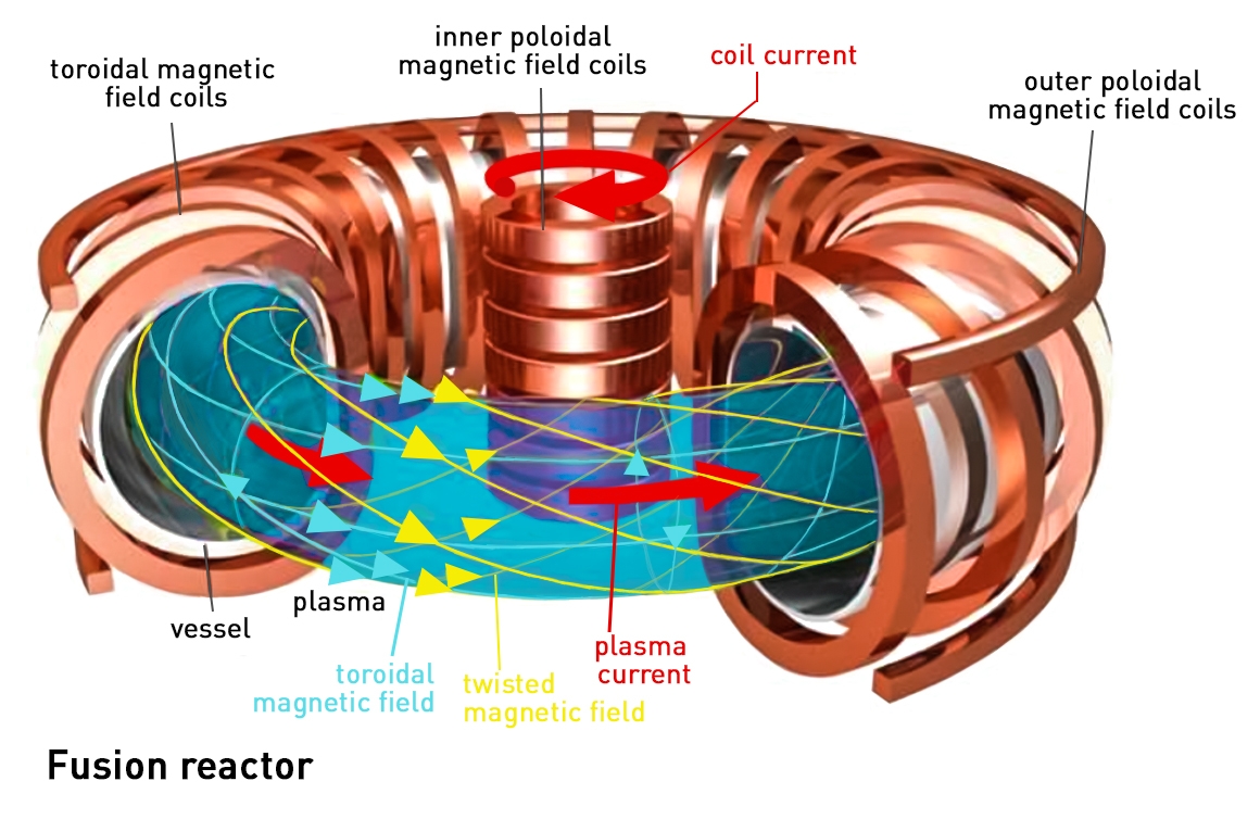 fusion reactor