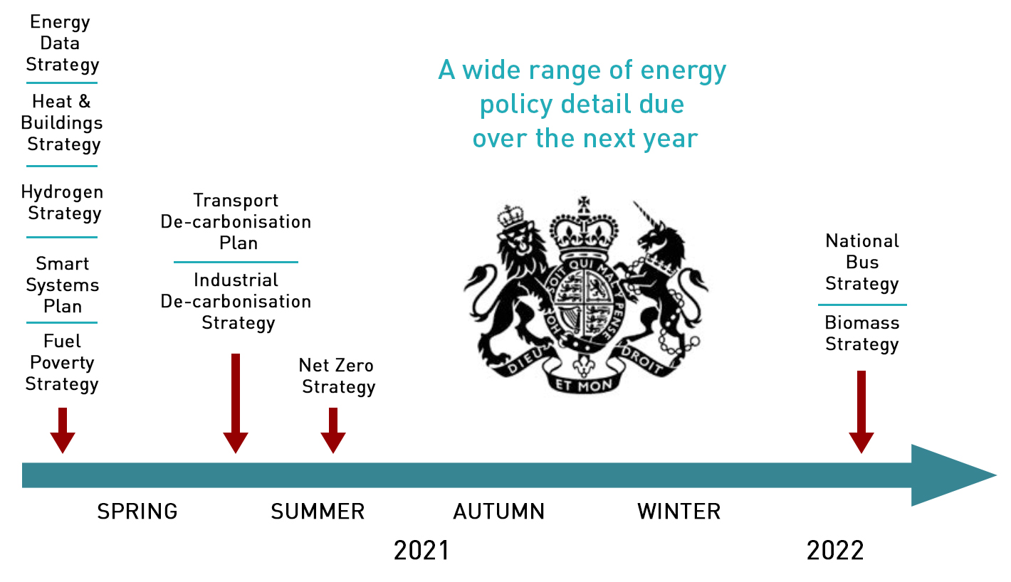energy policy timetable