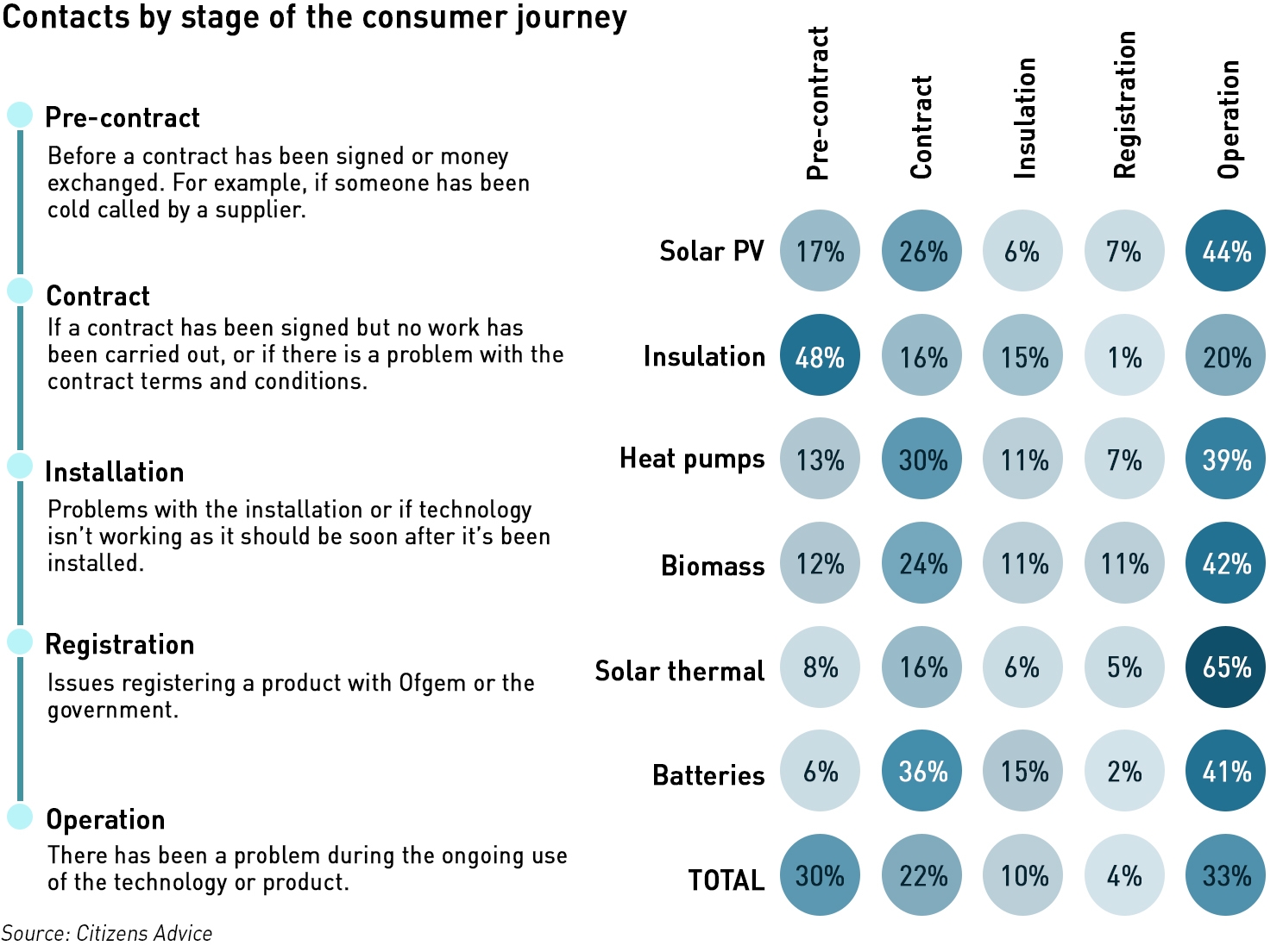 home energy problems