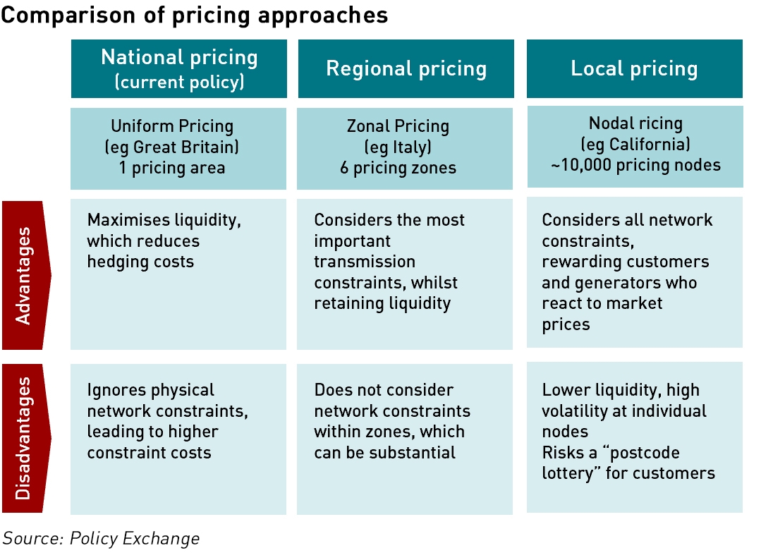 wholesale pricing models