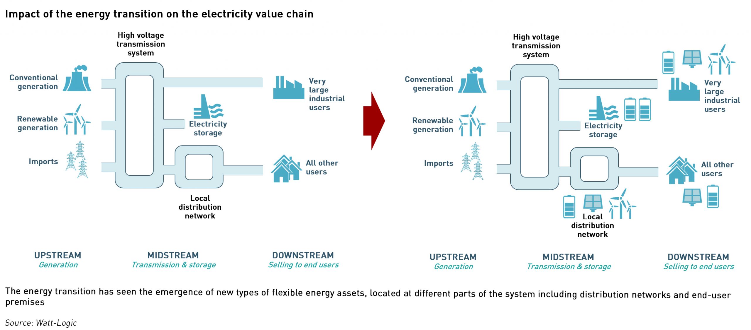 elecricity value chain
