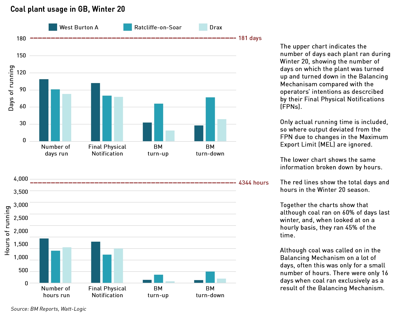 coal use in winter 2020