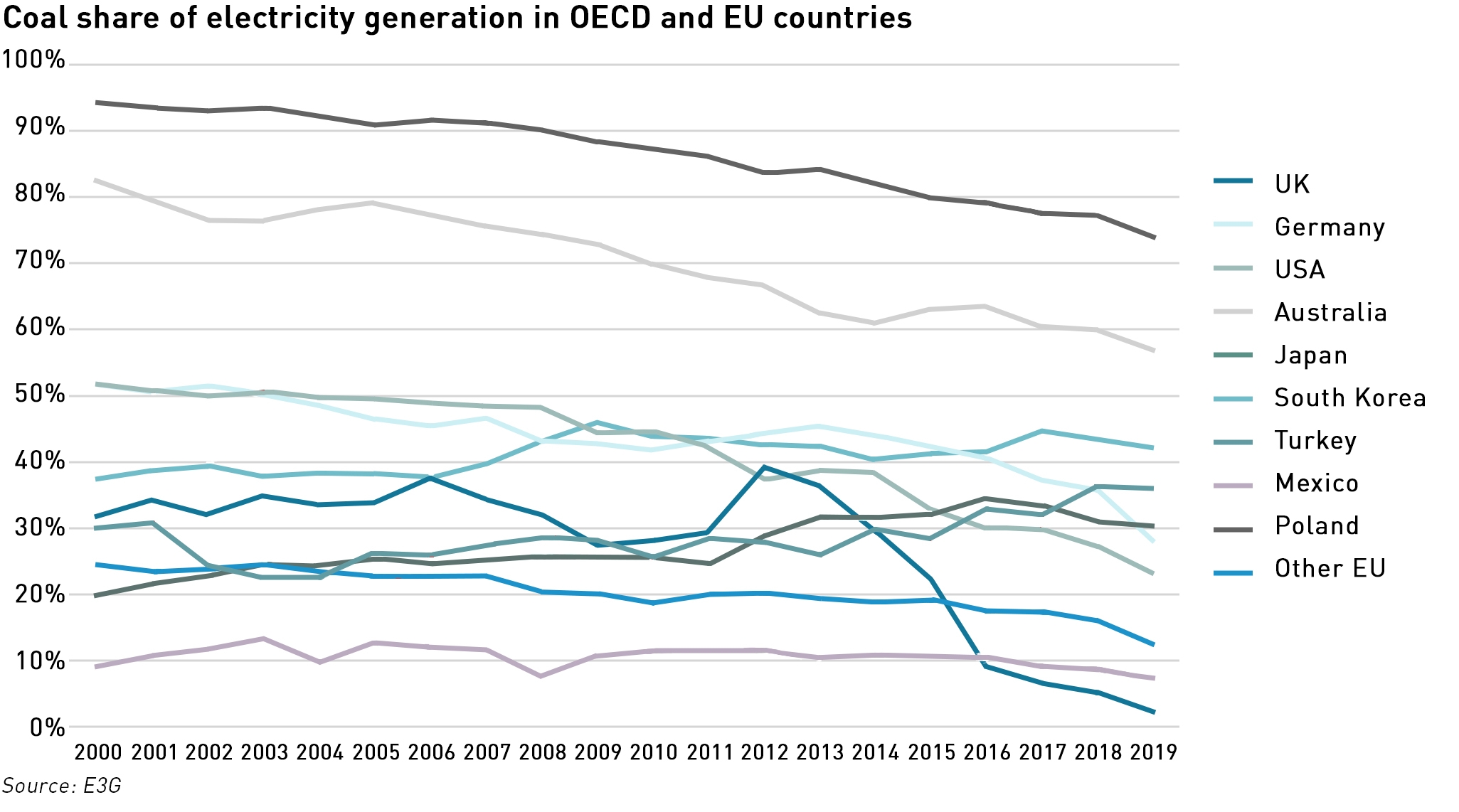 coal use by country