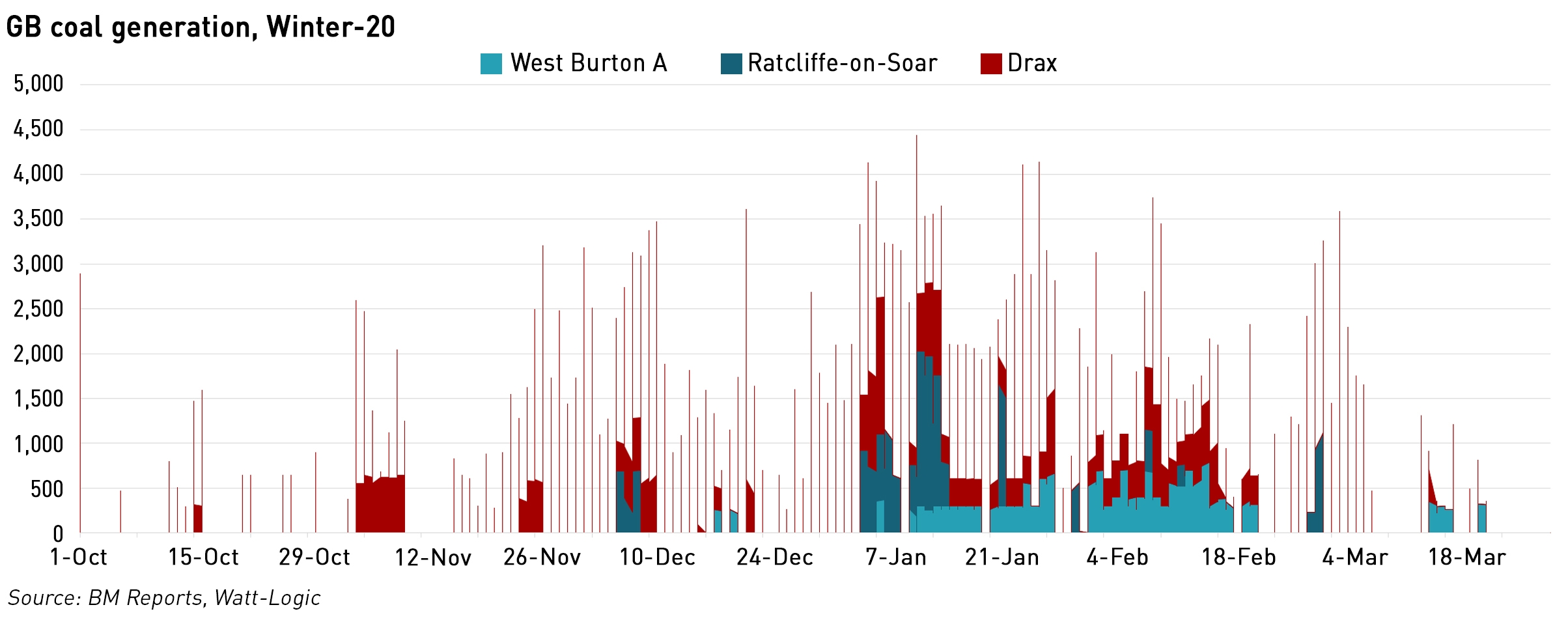coal use in winter 2020