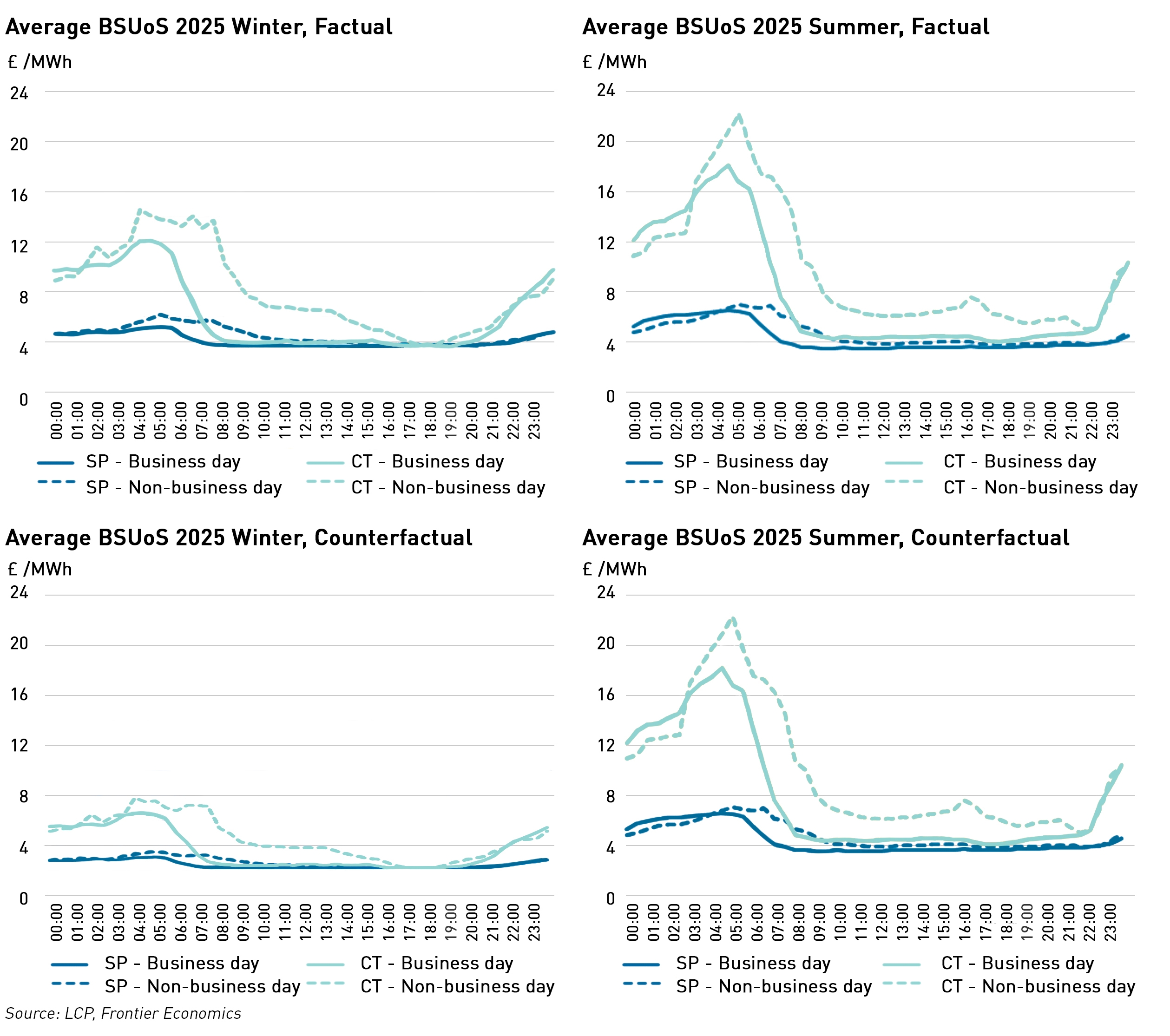 bsuos shape forecasts