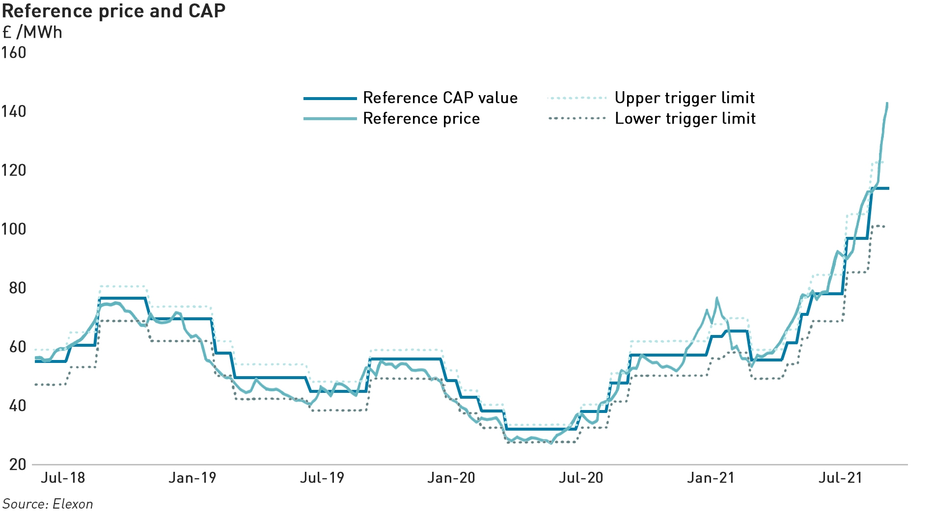 Credit Assessment Price