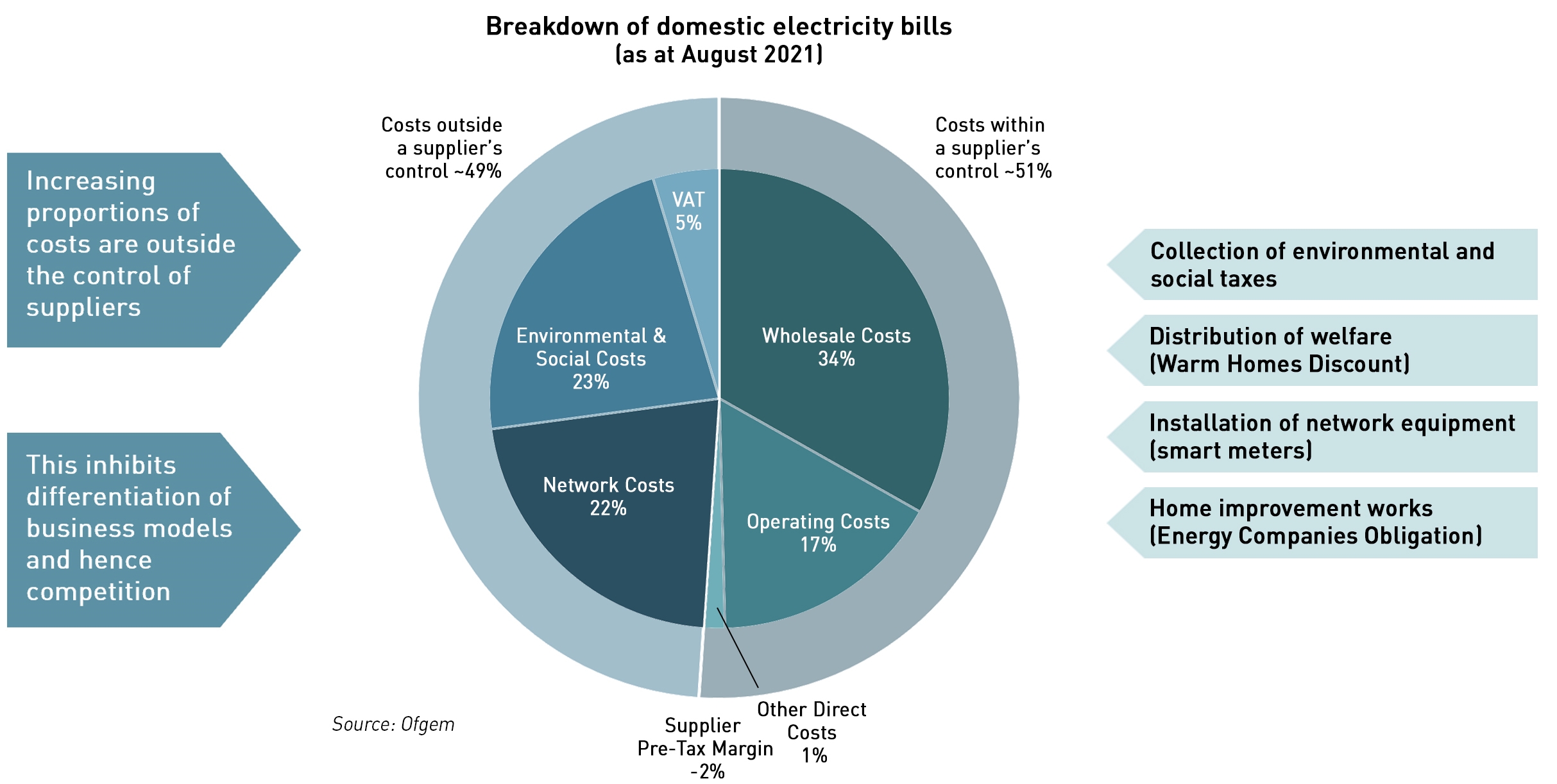 The retail energy market is broken